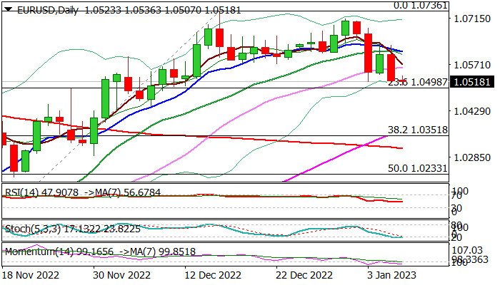 EURUSD