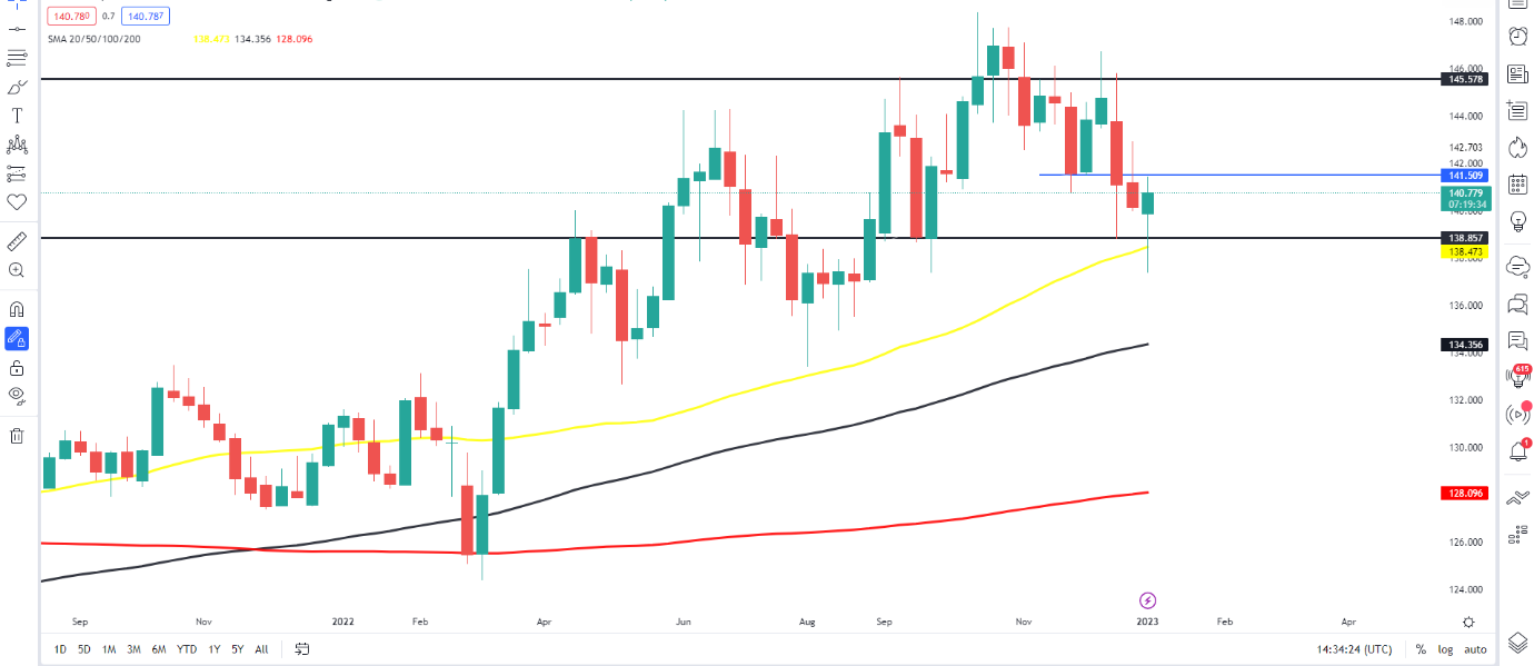 Chart, line chart  Description automatically generated