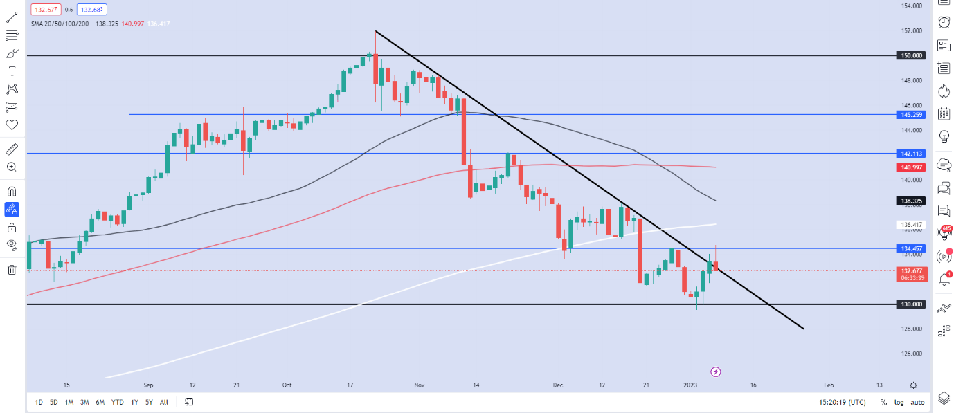 Chart, histogram  Description automatically generated