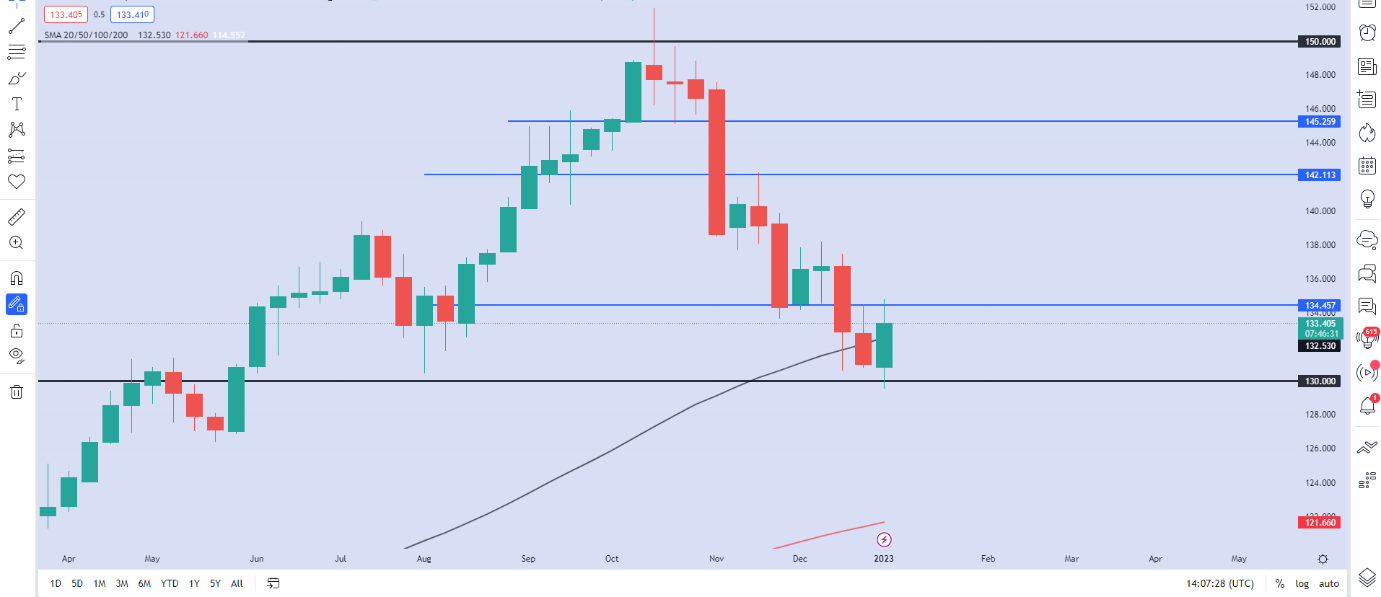 Chart, line chart  Description automatically generated