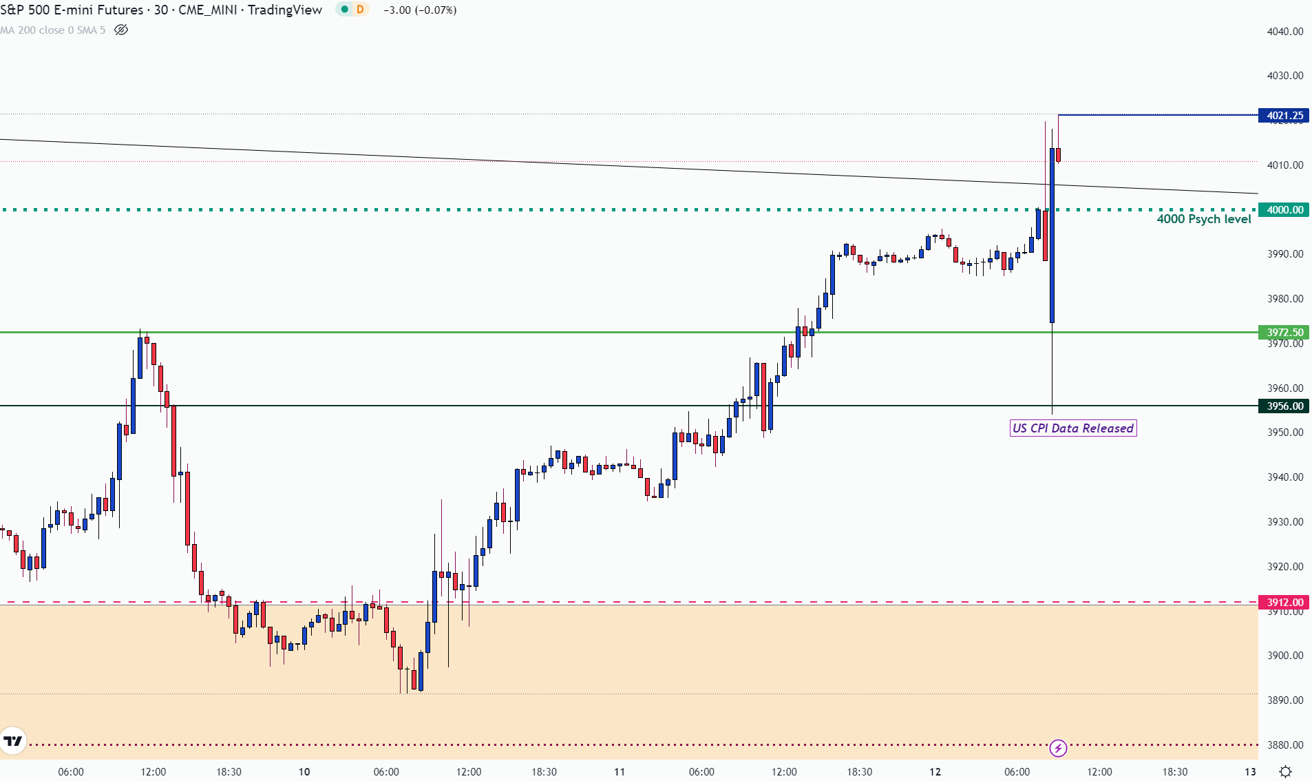 Chart  Description automatically generated