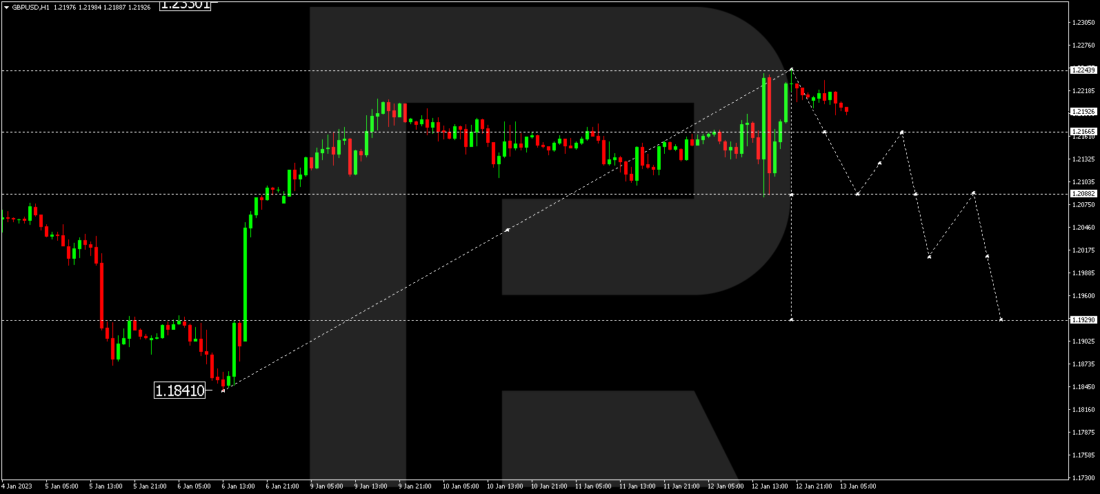 GBPUSD