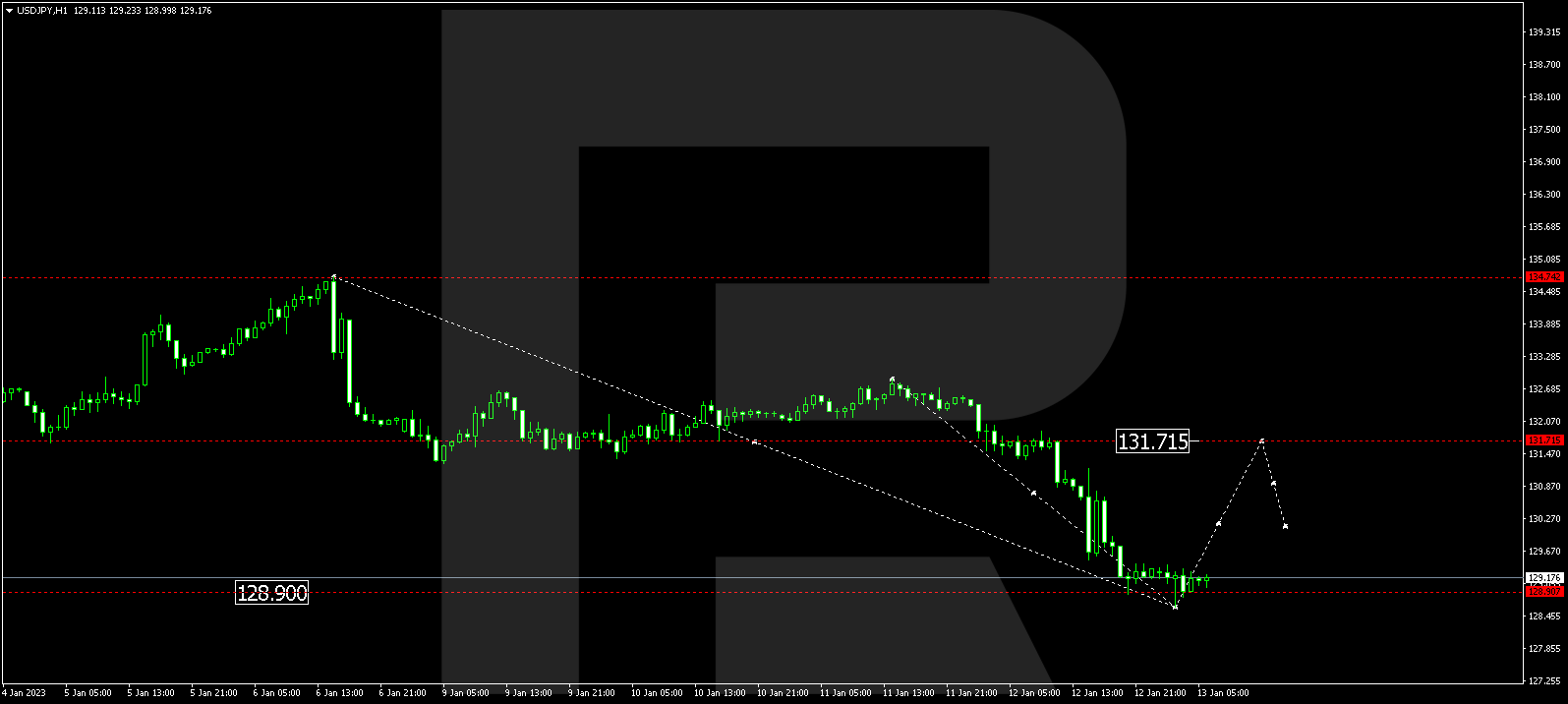 USDJPY