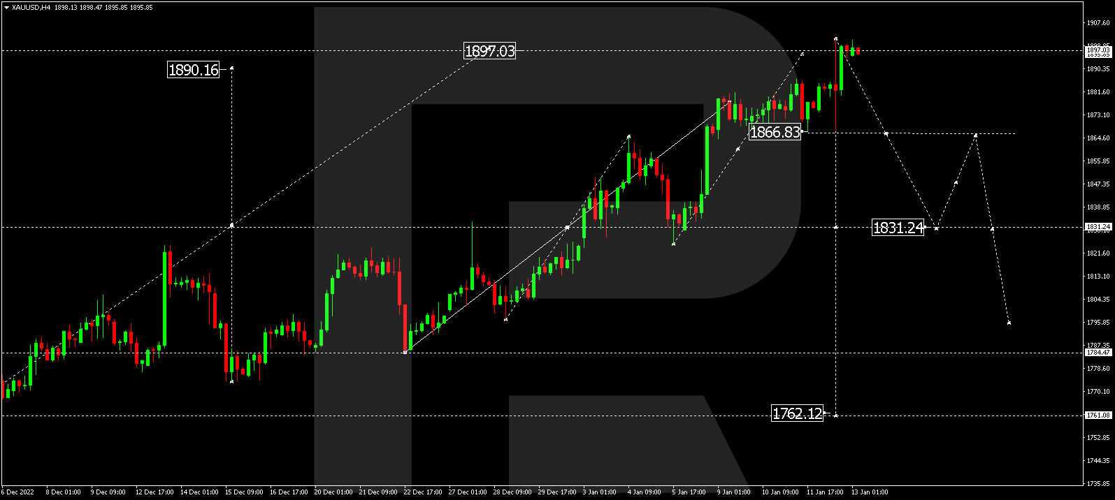 XAUUSD