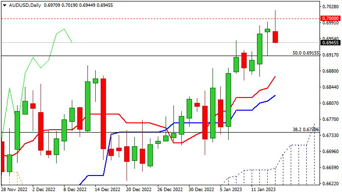 AUDUSD