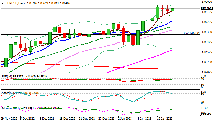 EURUSD