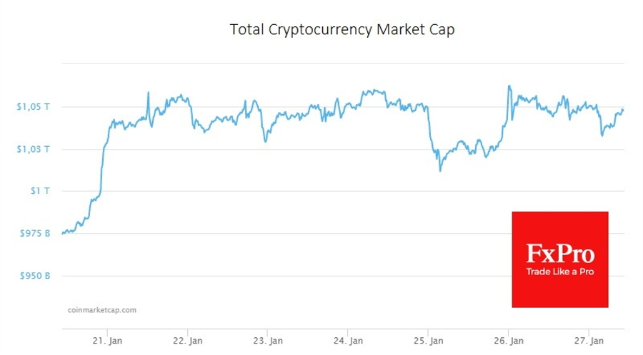 btc crypto