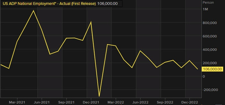 ADP employment