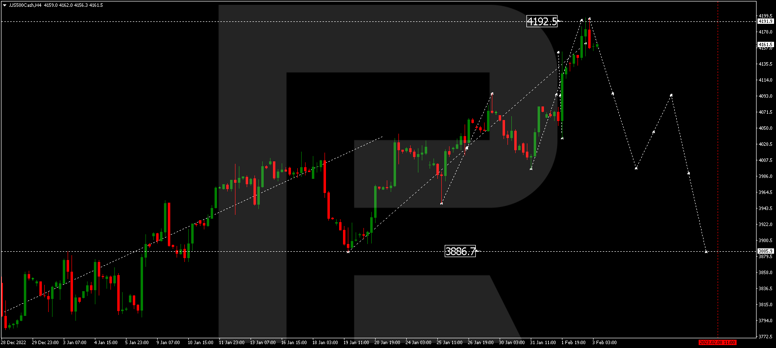 S&P 500