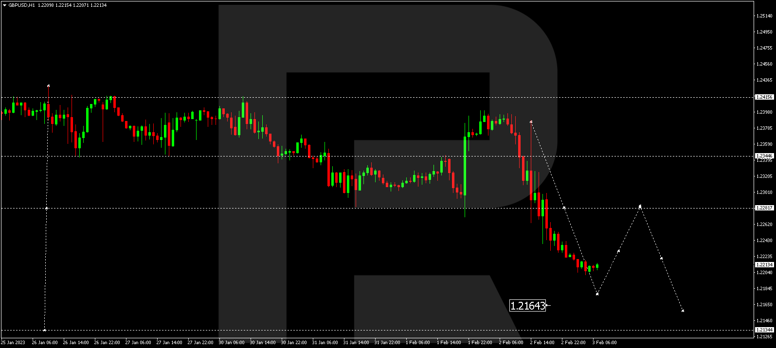 GBPUSD