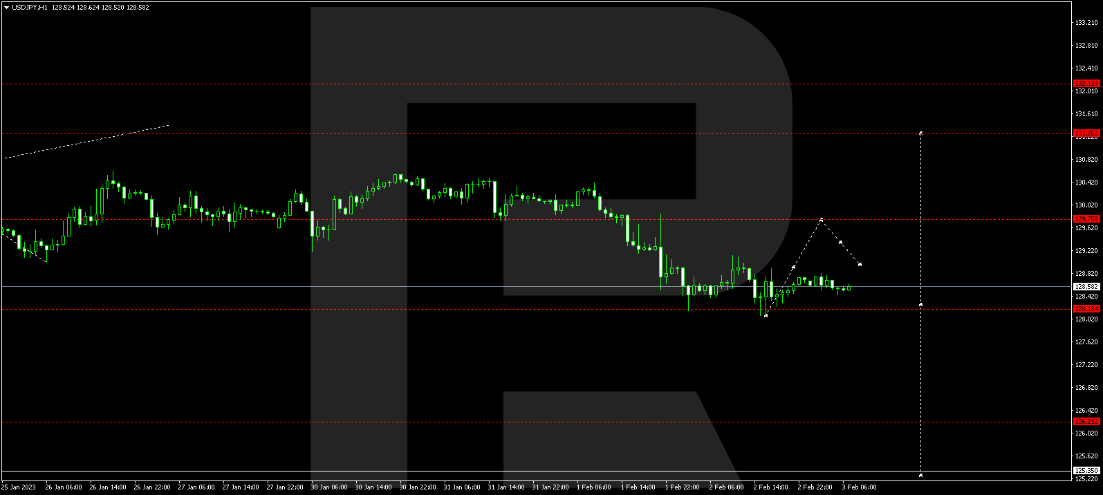 USDJPY