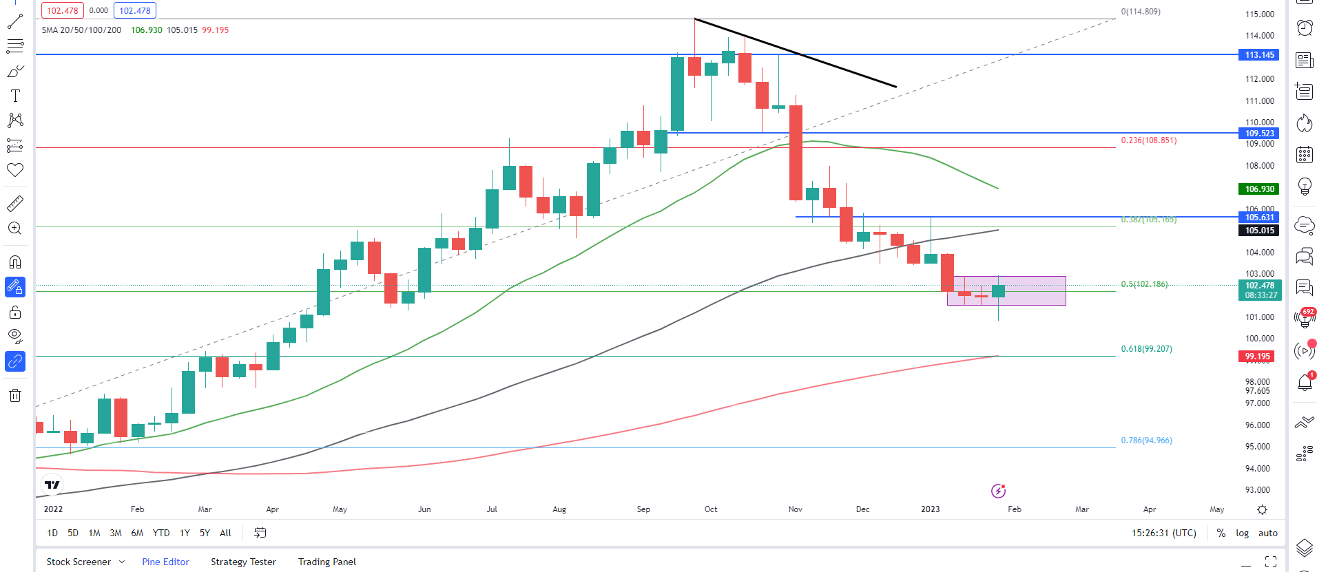 Chart  Description automatically generated