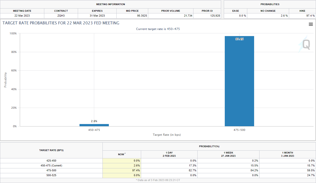 Graphical user interface, table  Description automatically generated