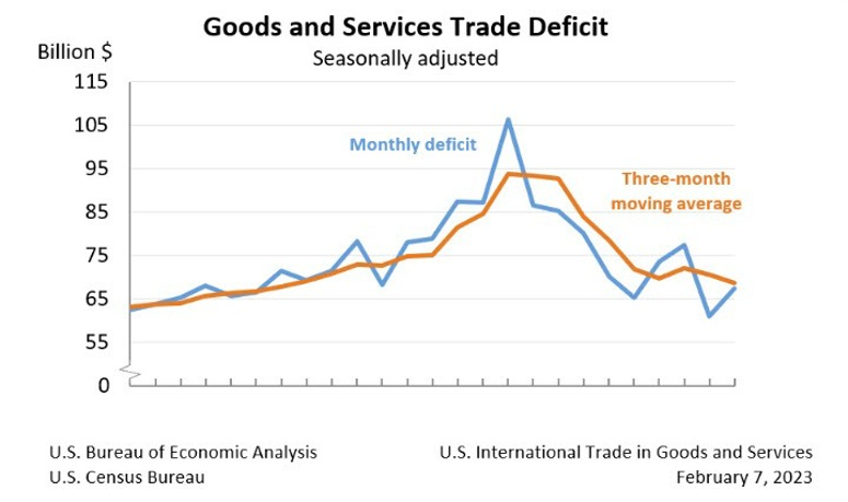 Deficit