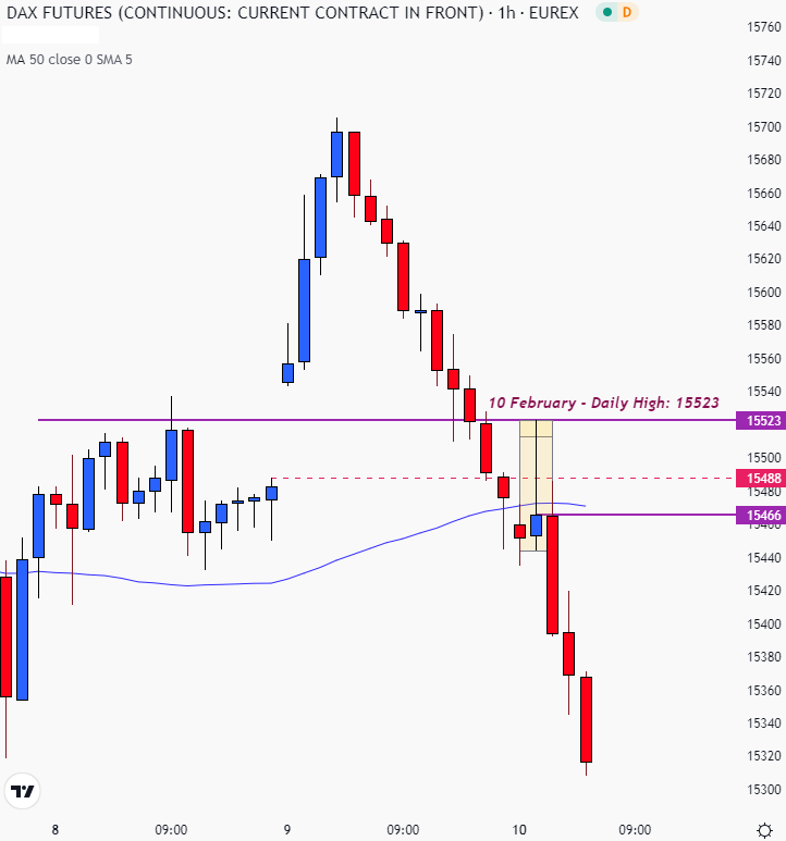 Chart  Description automatically generated