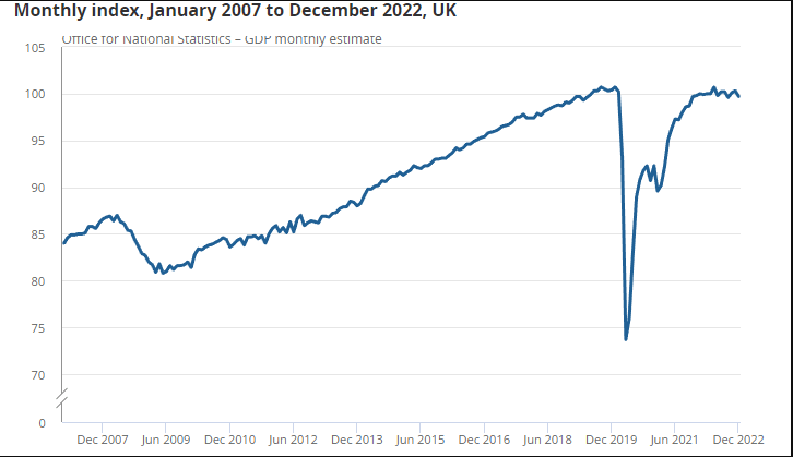 Chart, line chart  Description automatically generated