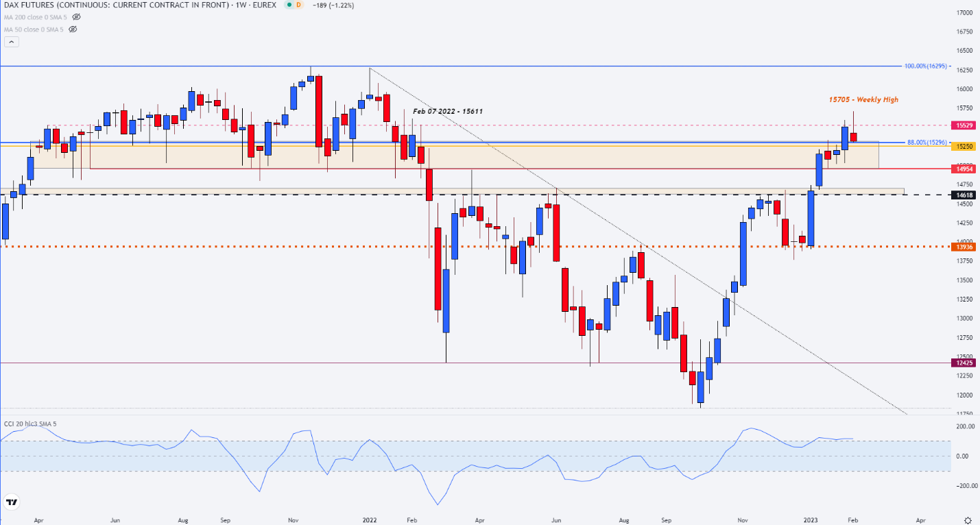 Chart  Description automatically generated with medium confidence