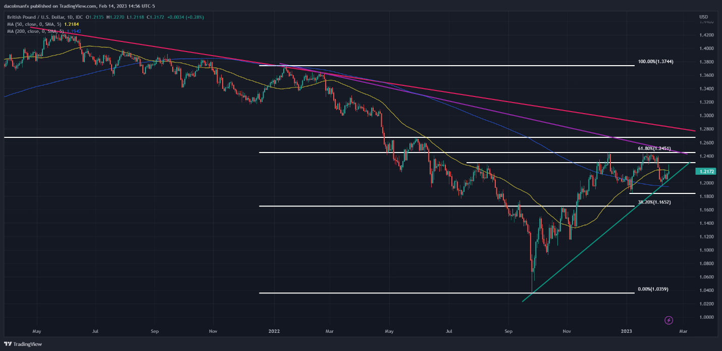 Chart, histogram  Description automatically generated