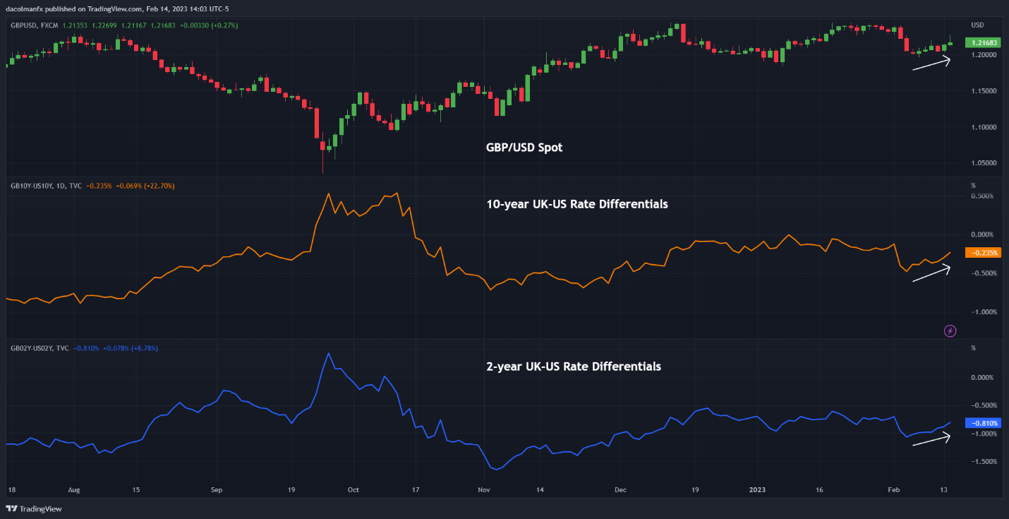 Chart  Description automatically generated