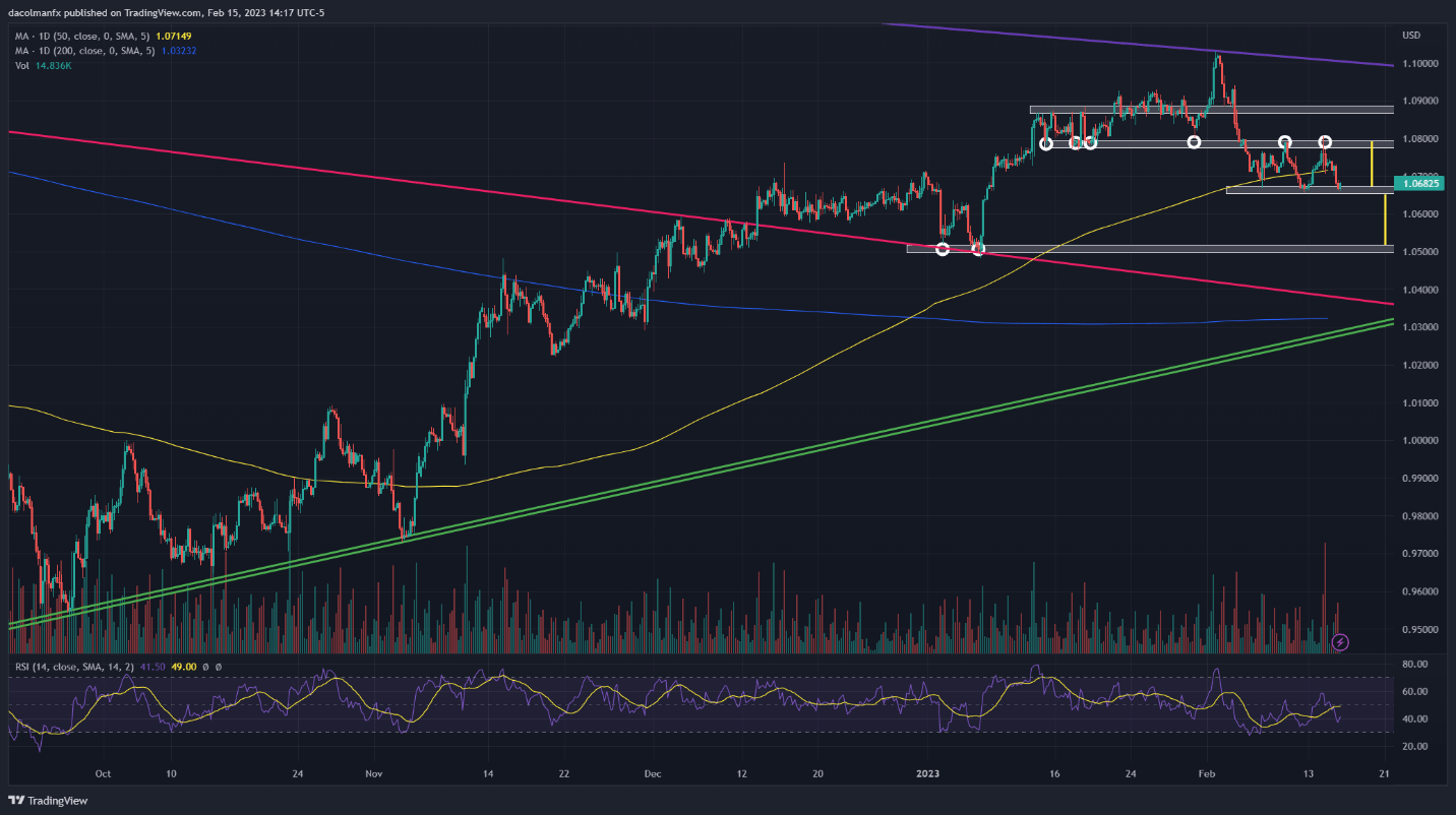 Chart, histogram  Description automatically generated