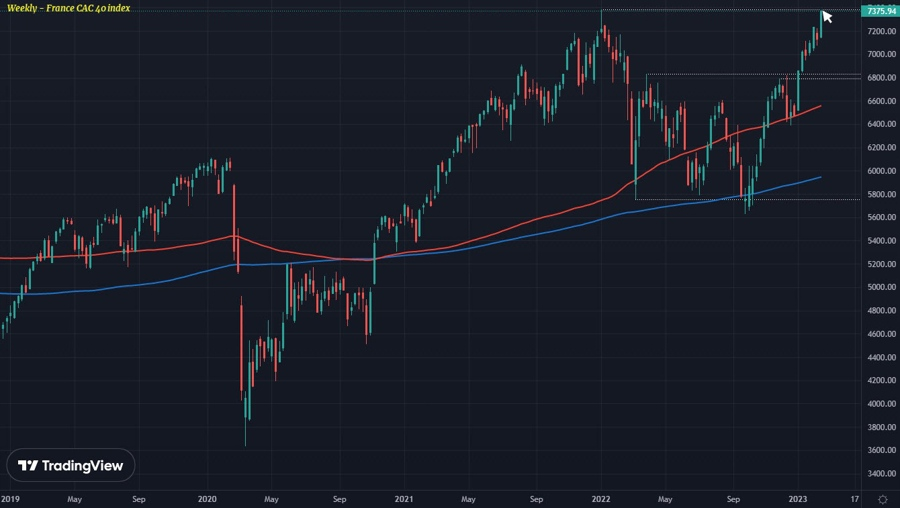 CAC40