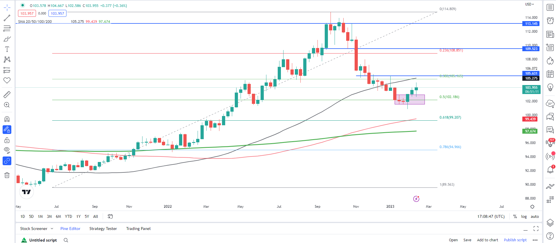 Chart, histogram  Description automatically generated