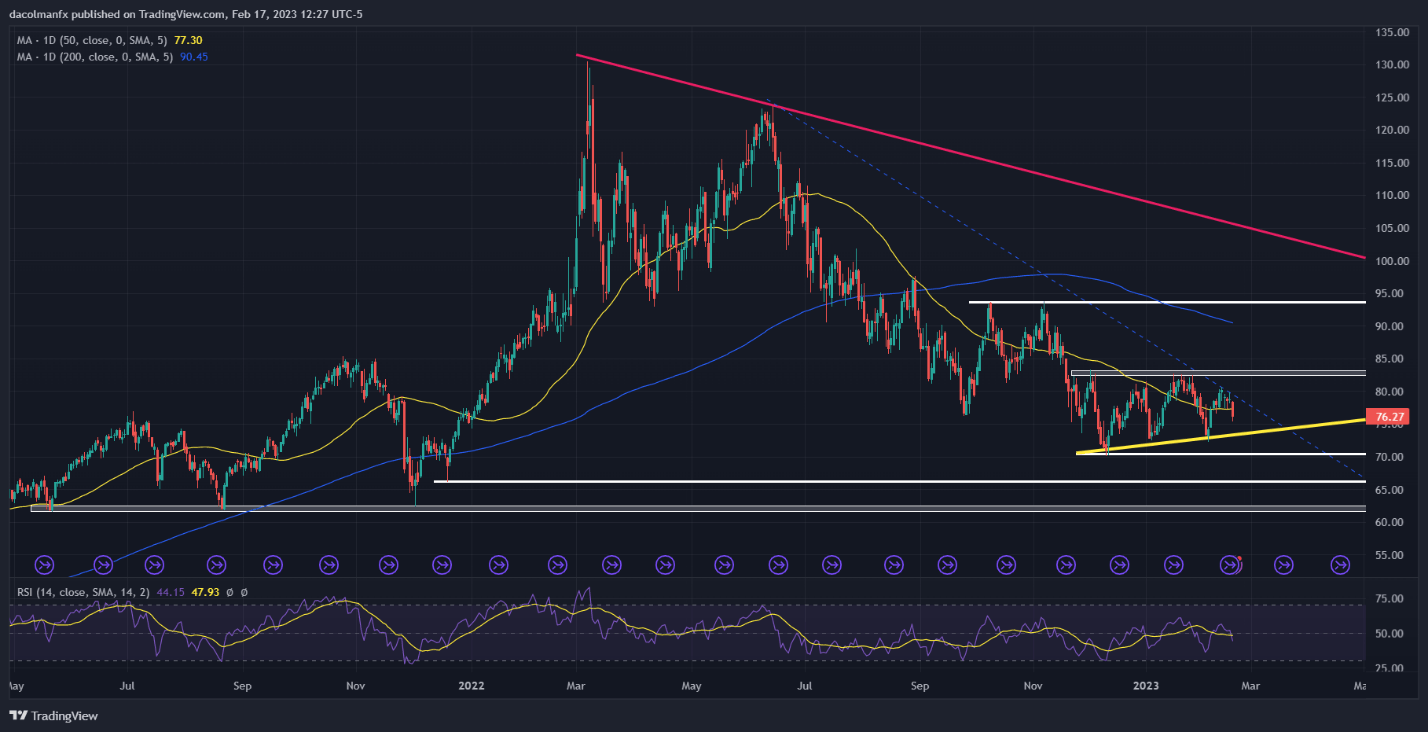 Chart, histogram  Description automatically generated