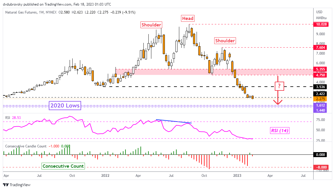 Weekly Chart – Bearish Head & Shoulders Target Closing In