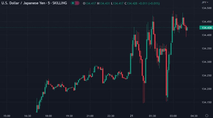 wrap usdjpy 21 February 2023