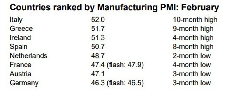 EZ PMI