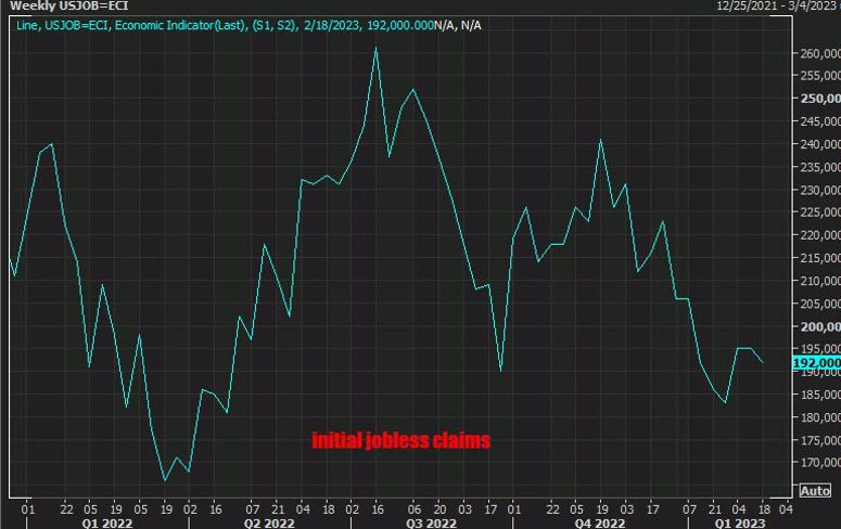 Initial jobless claims