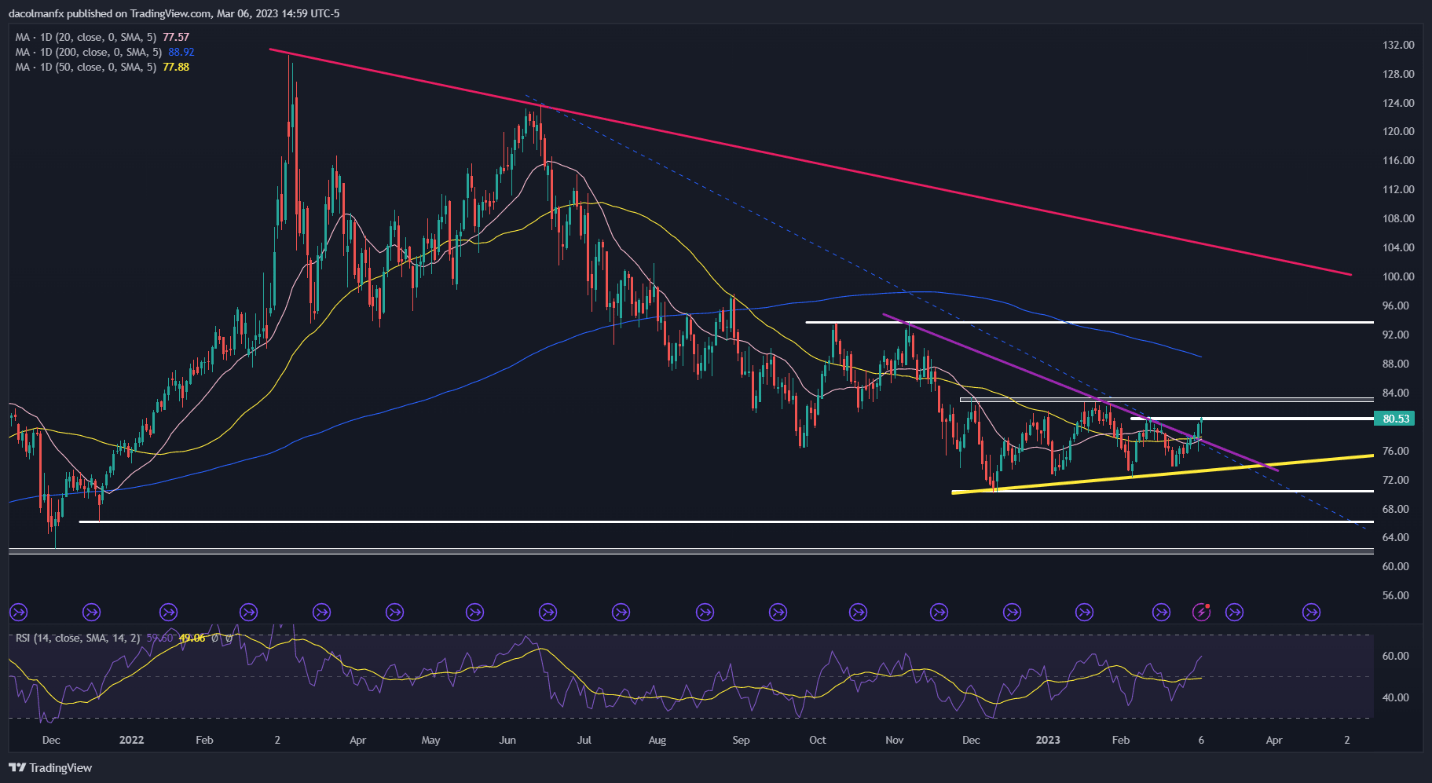 Chart, line chart, histogram  Description automatically generated