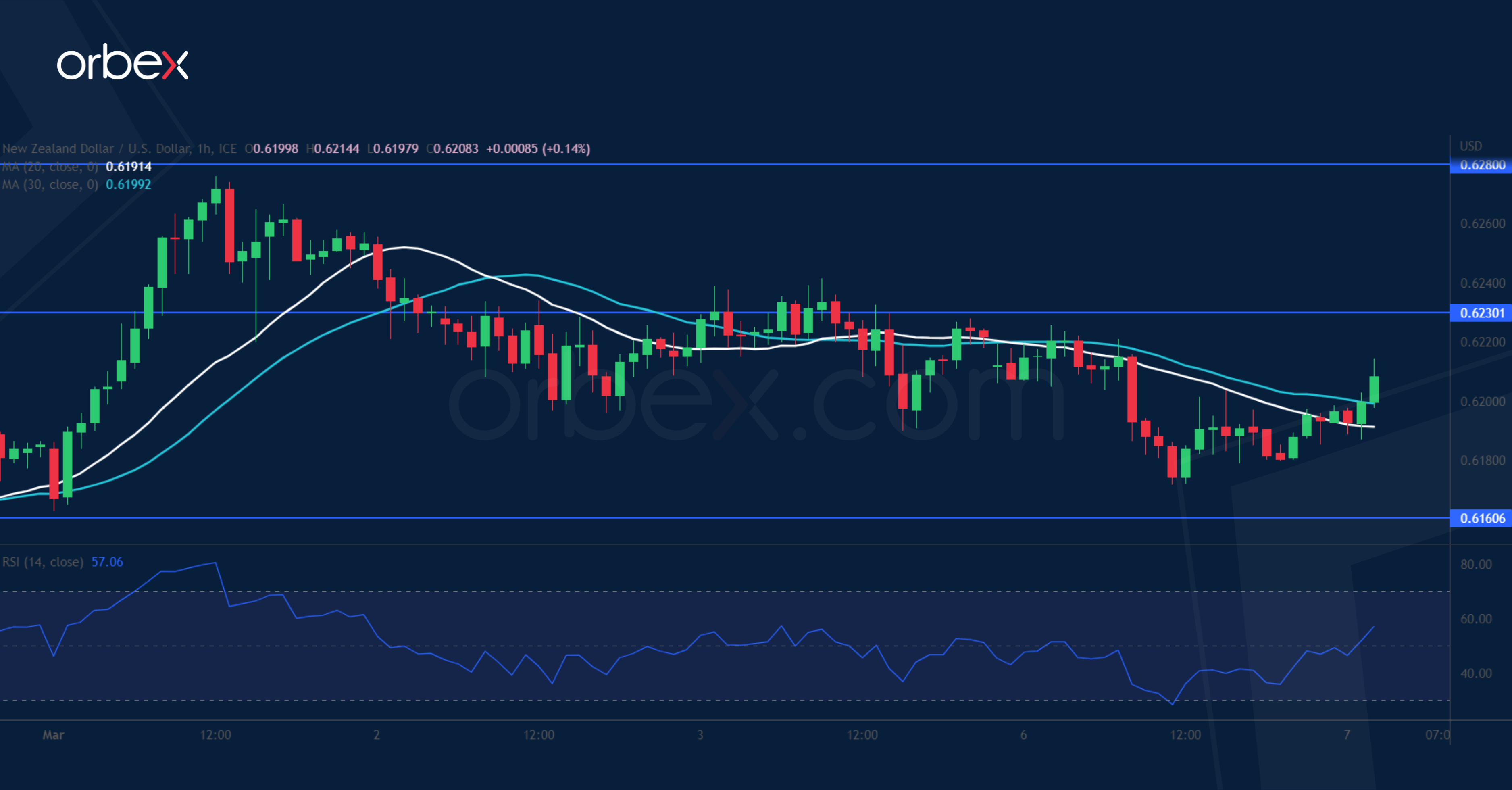 NZDUSD