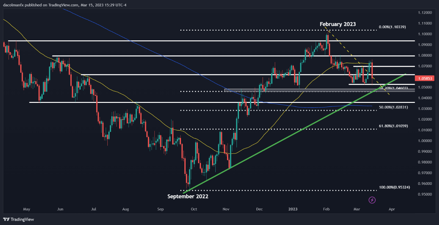 Chart, histogram  Description automatically generated