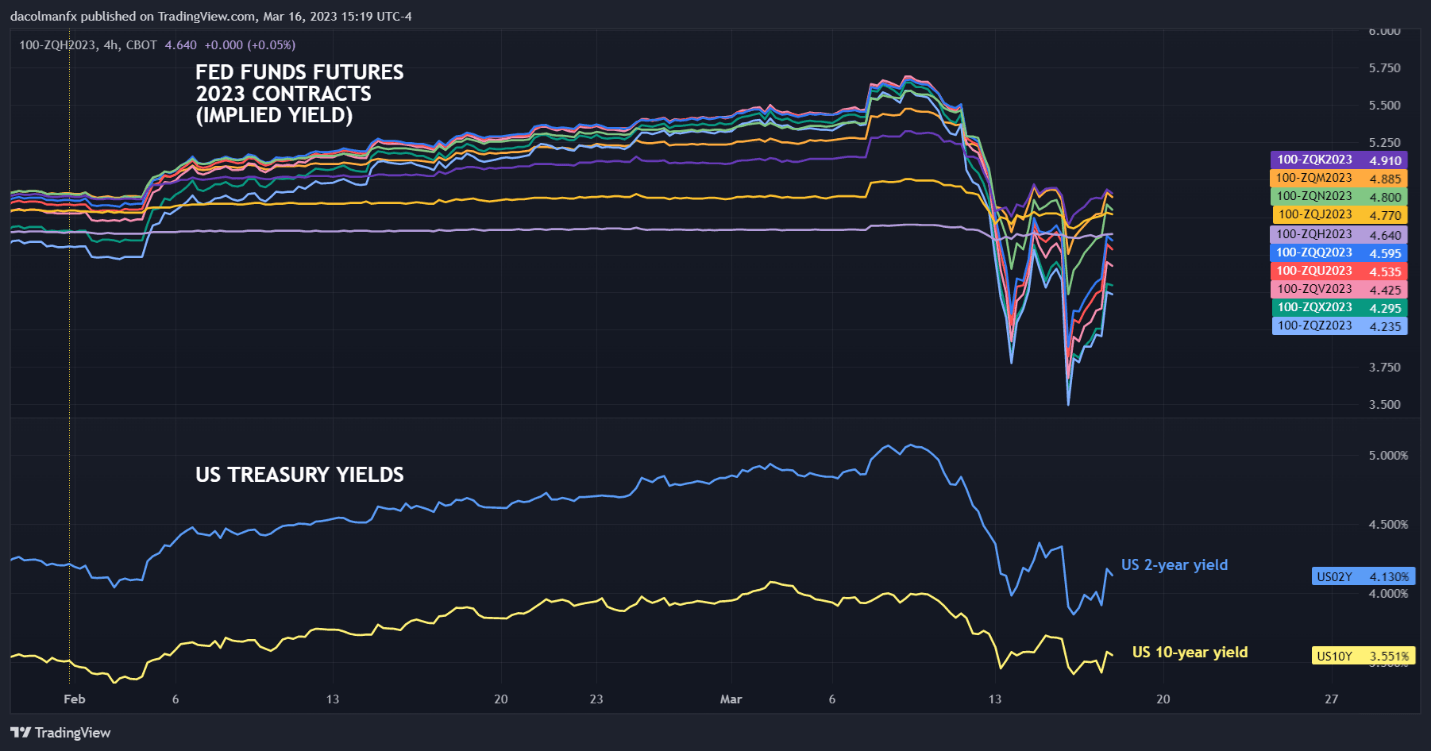 Chart, histogram  Description automatically generated