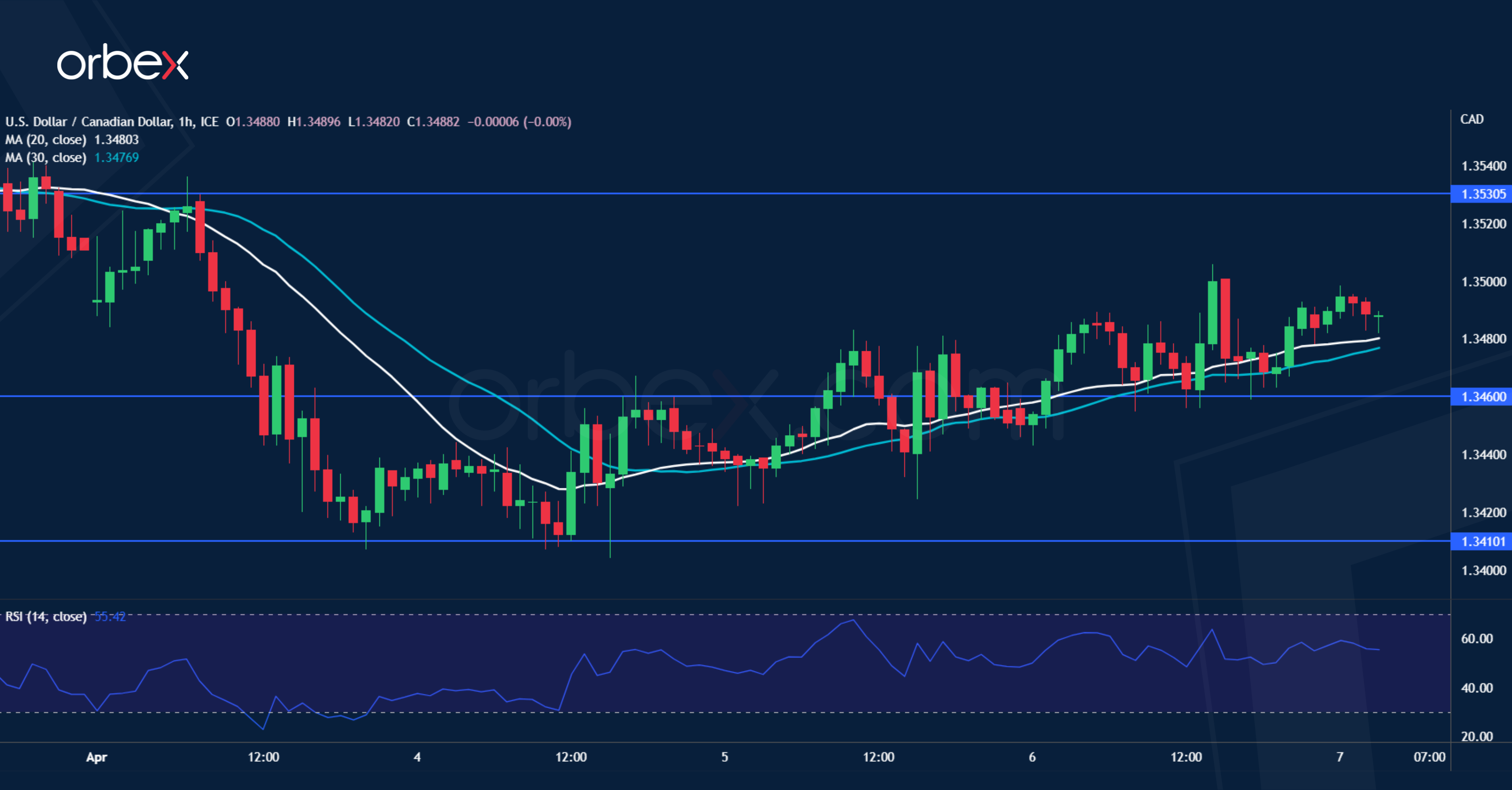 USDCAD