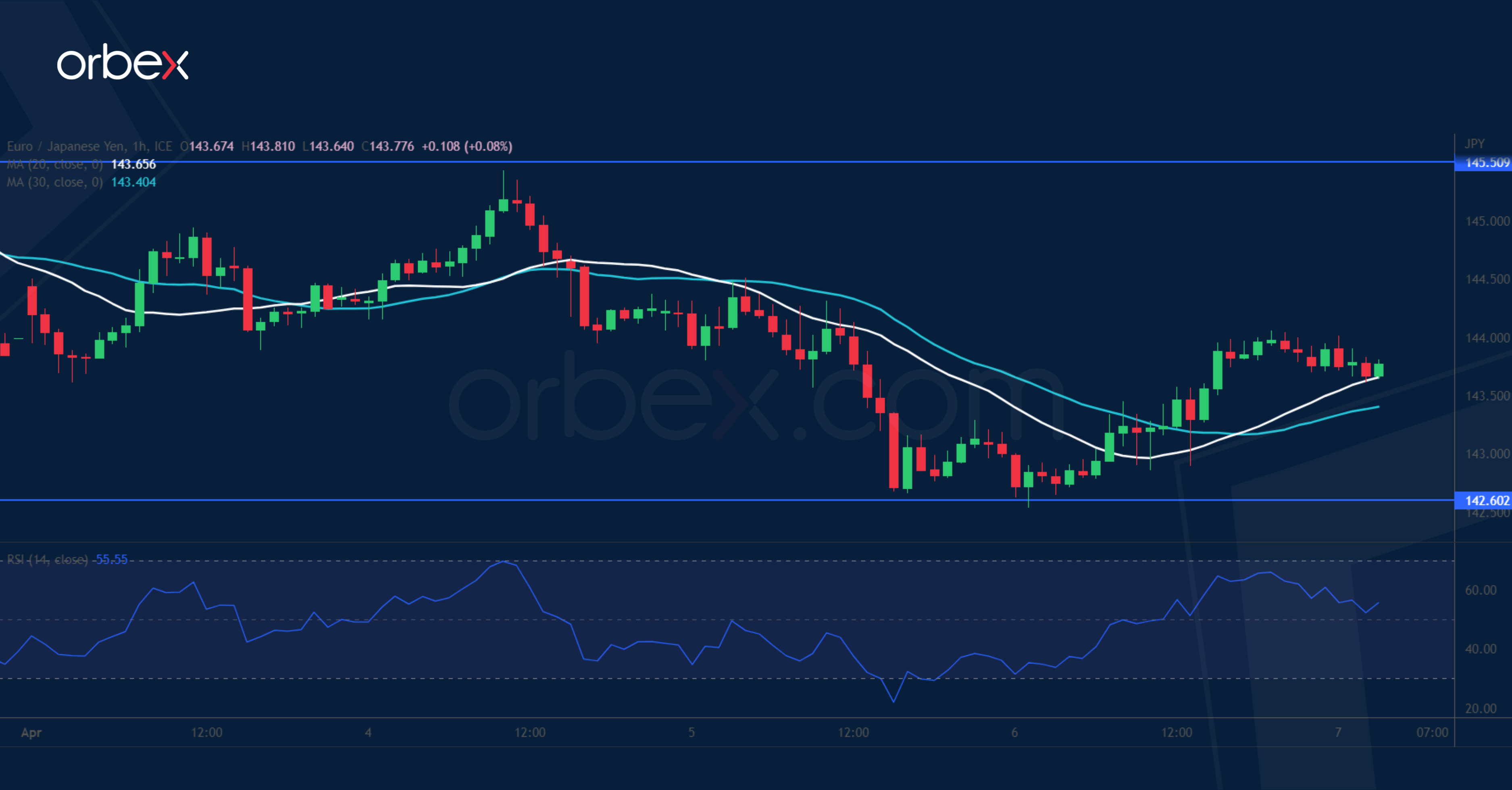 EURJPY