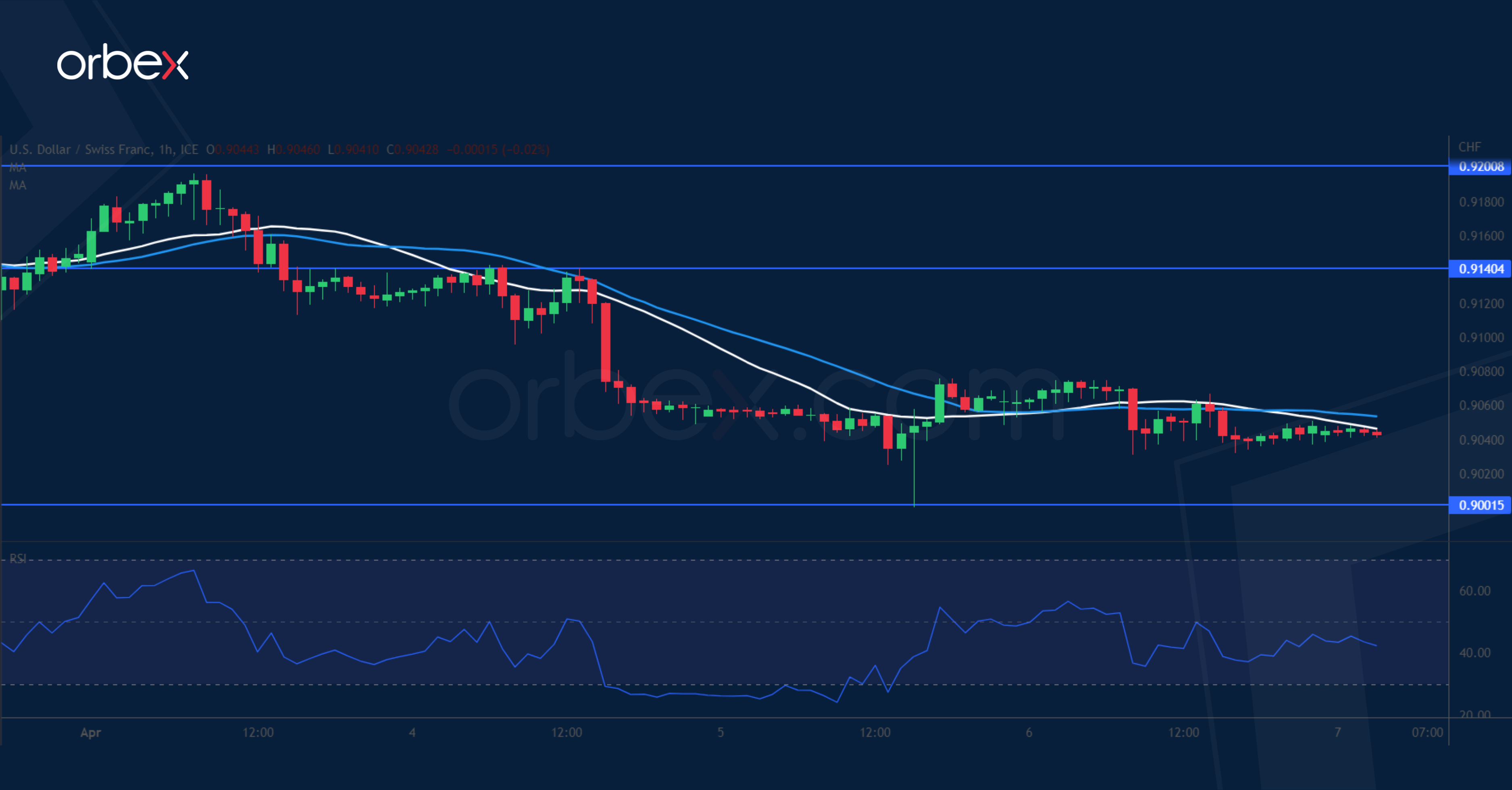 USDCAD