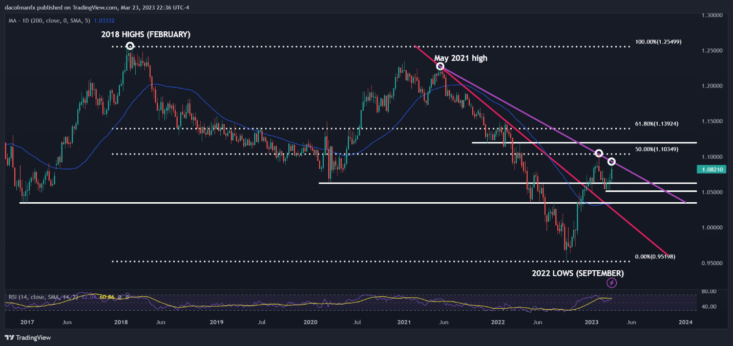 Chart, histogram  Description automatically generated