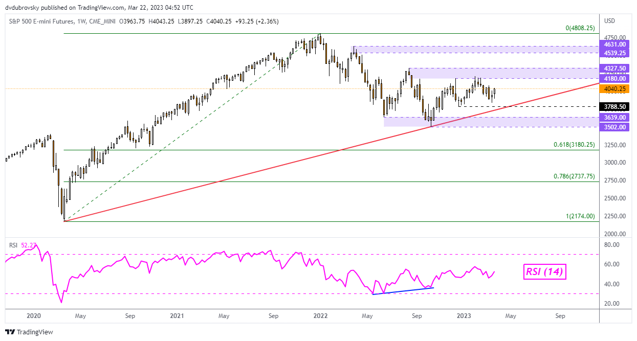 S&P 500