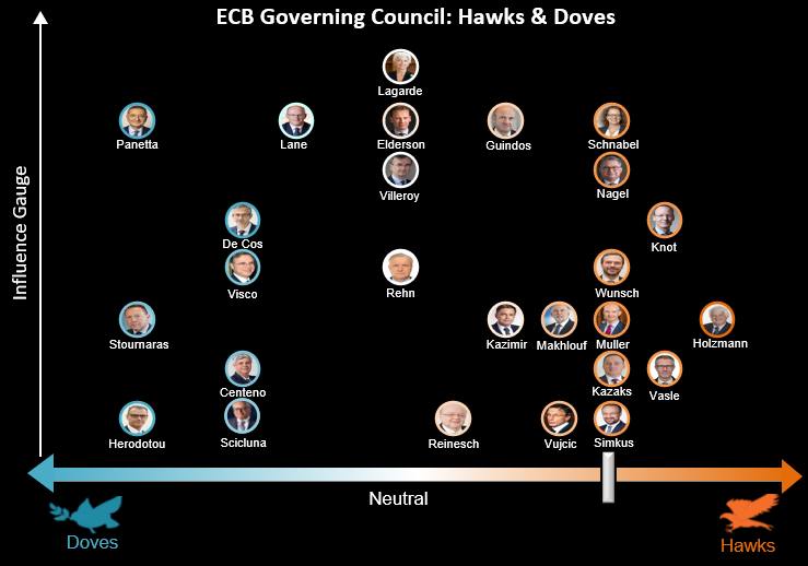 Phó Chủ tịch ECB: Kinh tế Eurozone đã có sự chuẩn bị để tránh suy thoái