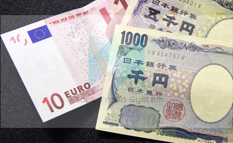 Phân tích tỷ giá EUR/JPY: Quan sát ngưỡng 151.07