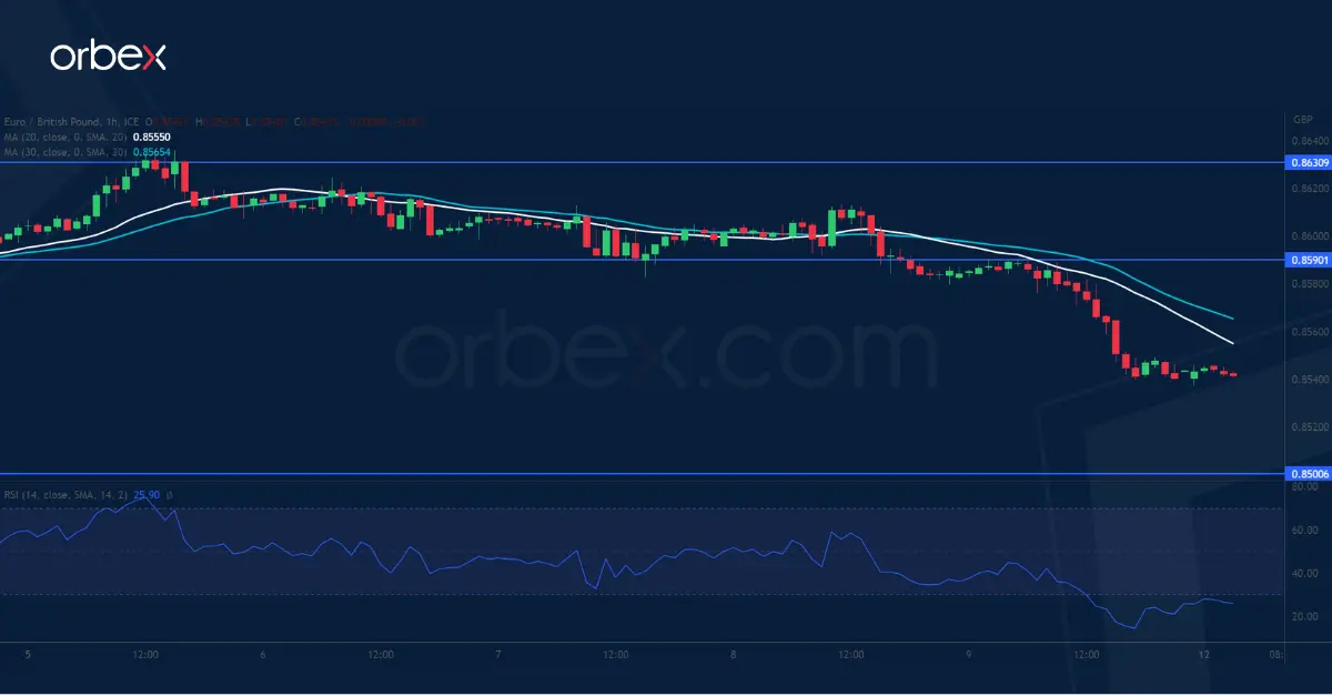 EURGBP