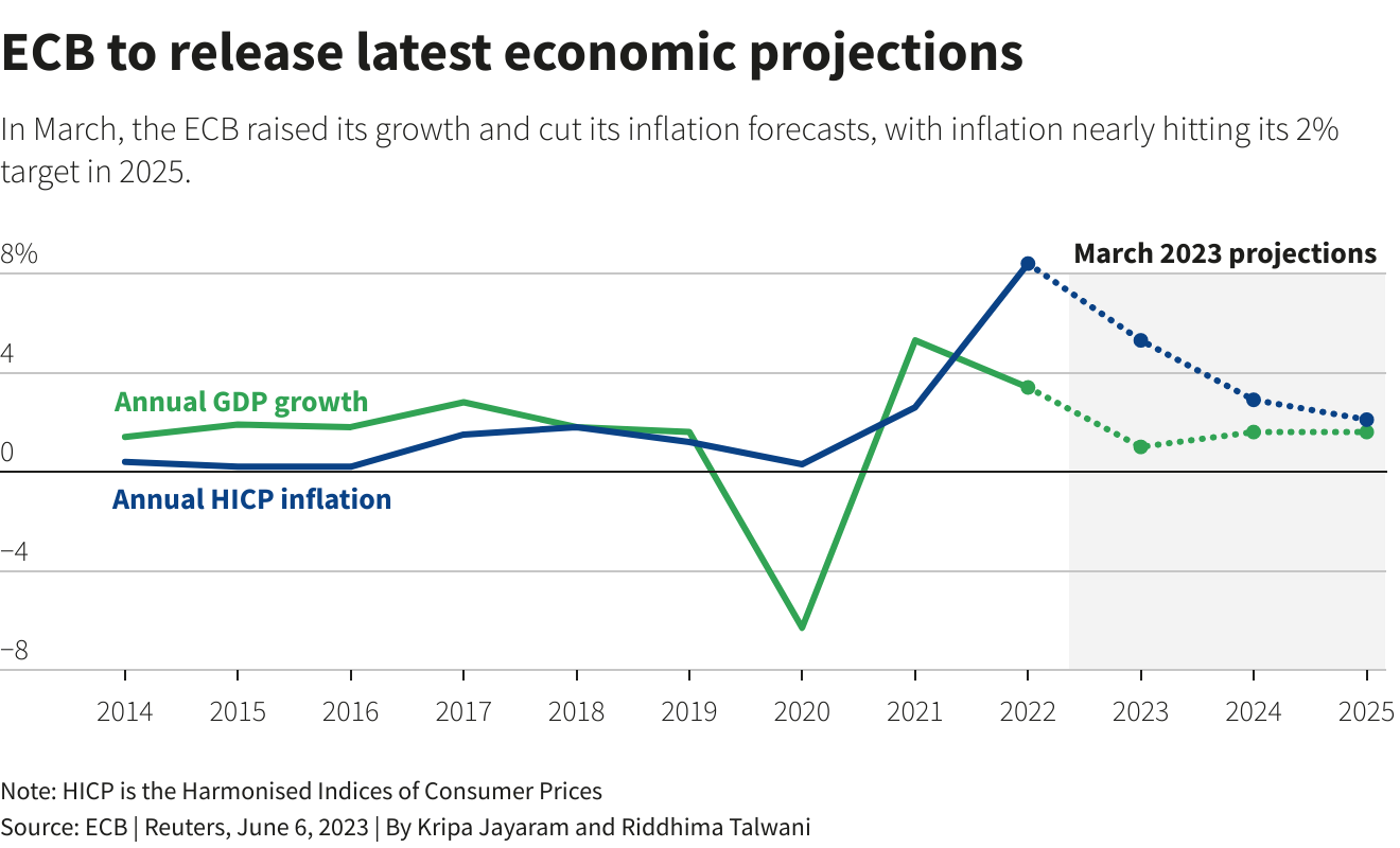 Reuters Graphics