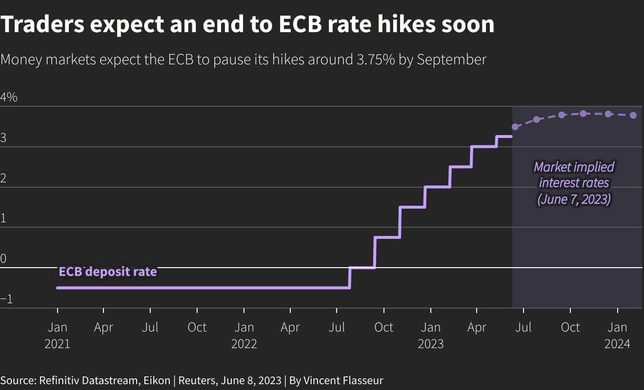 Reuters Graphics