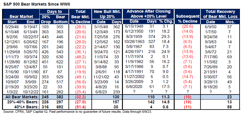 relates to Wall Street Isn’t Buying What Powell, Economists Are Forecasting