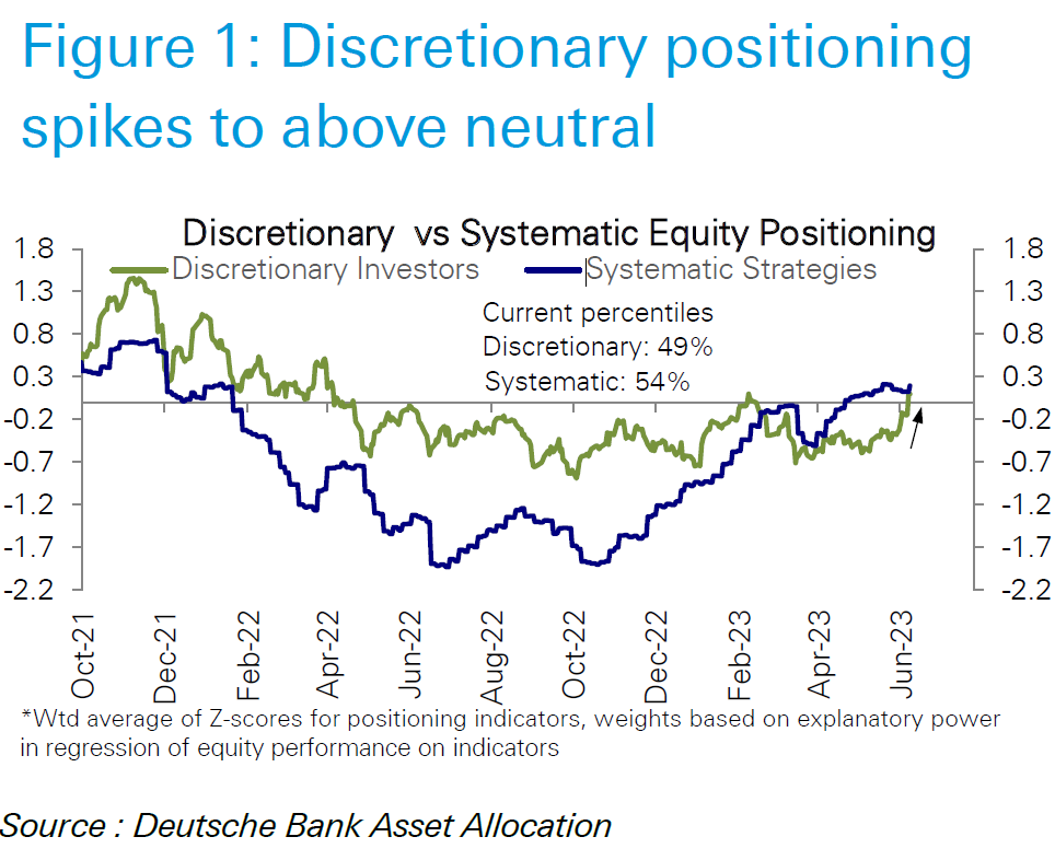 relates to Wall Street Isn’t Buying What Powell, Economists Are Forecasting