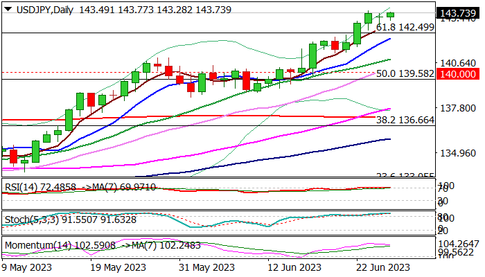 USDJPY