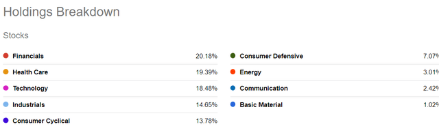 DIA Holdings