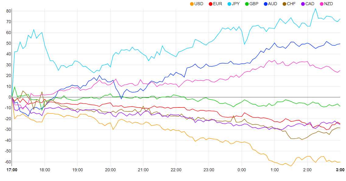 A graph of different colored lines  Description automatically generated